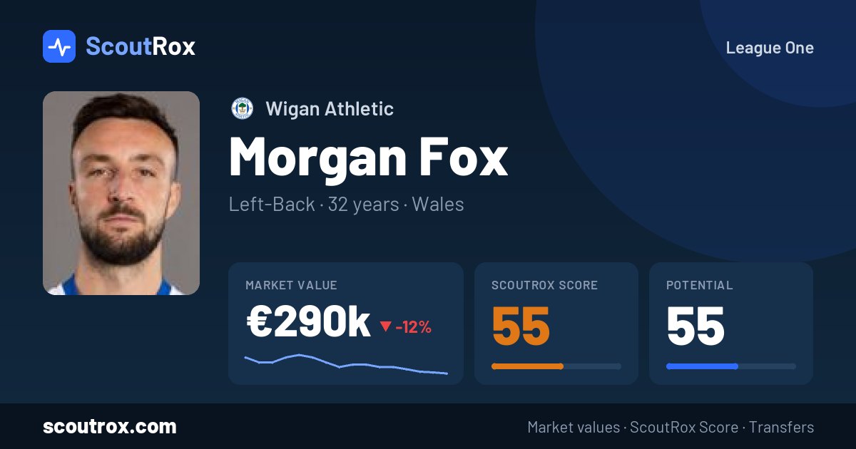 Morgan Fox stats & market value