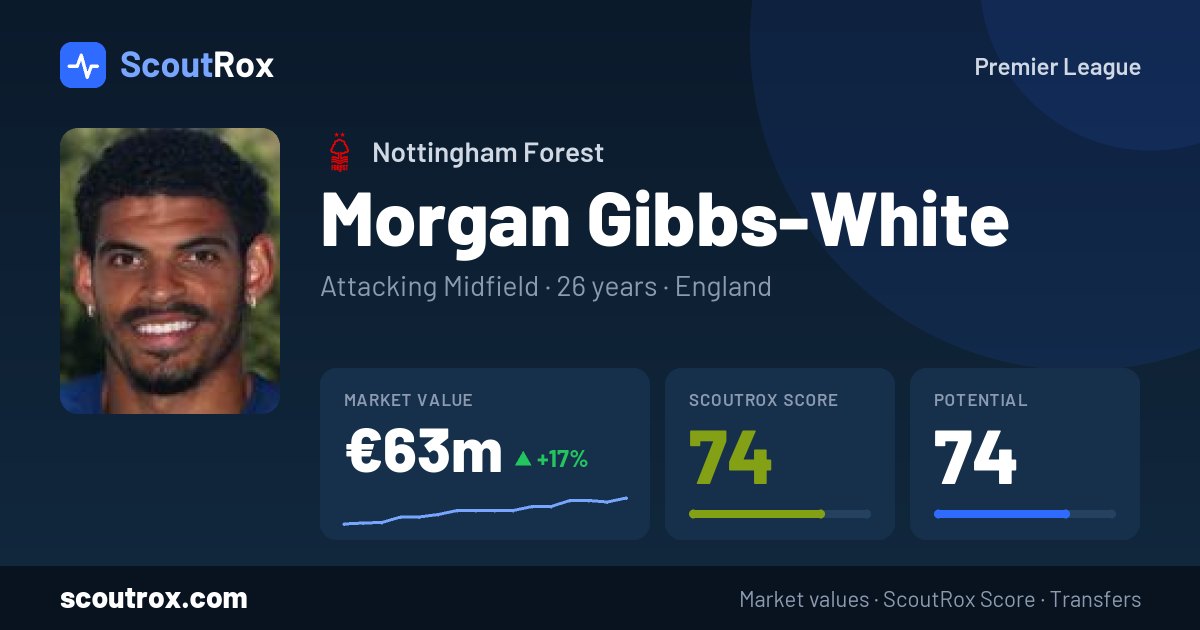 Morgan Gibbs-White stats & market value