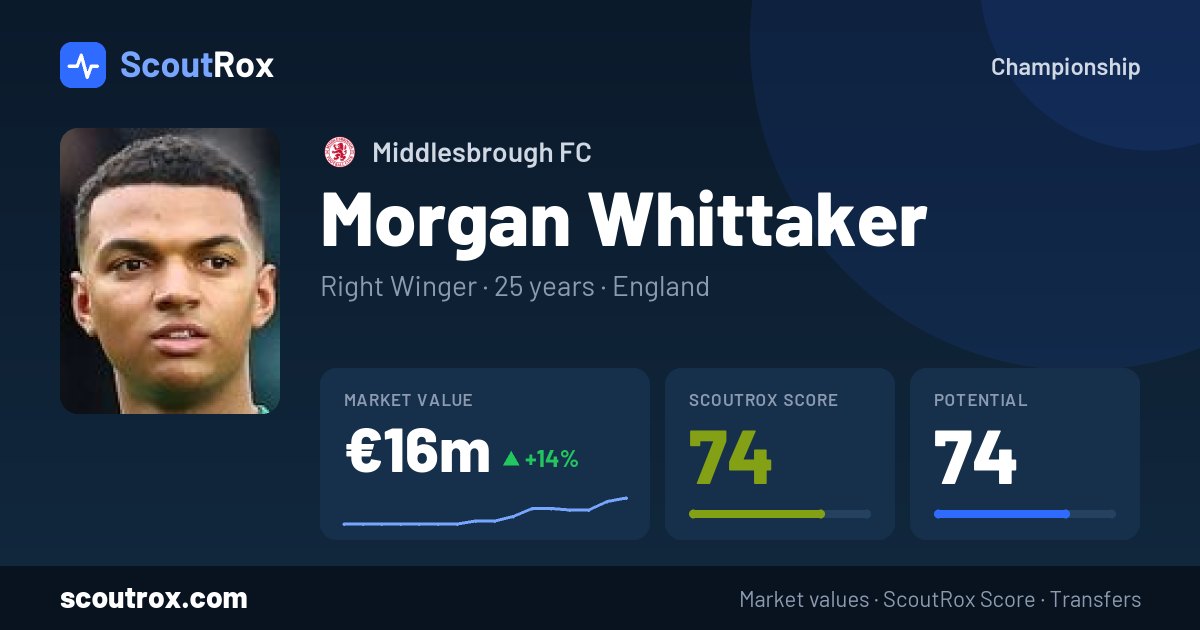 Morgan Whittaker stats & market value