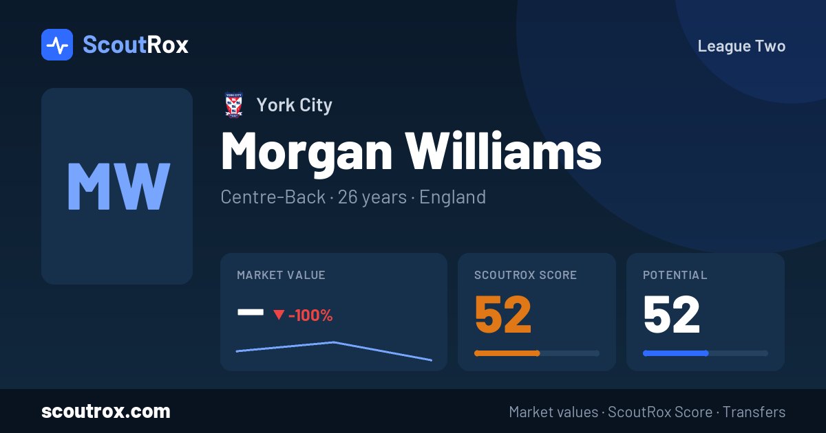 Morgan Williams stats & market value