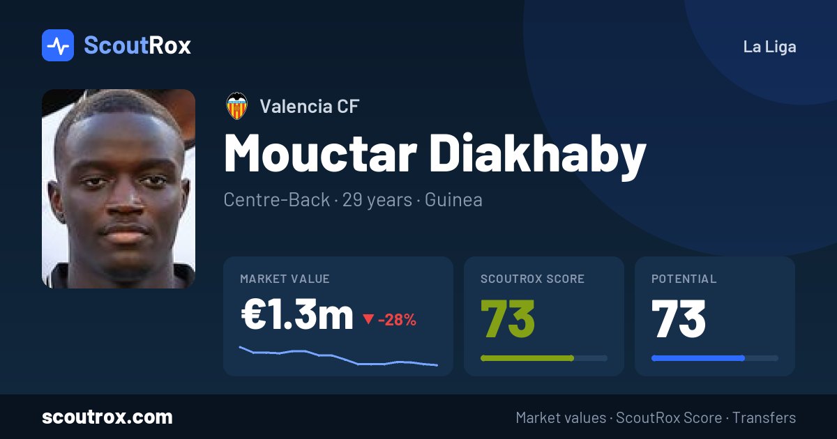 Mouctar Diakhaby stats & market value