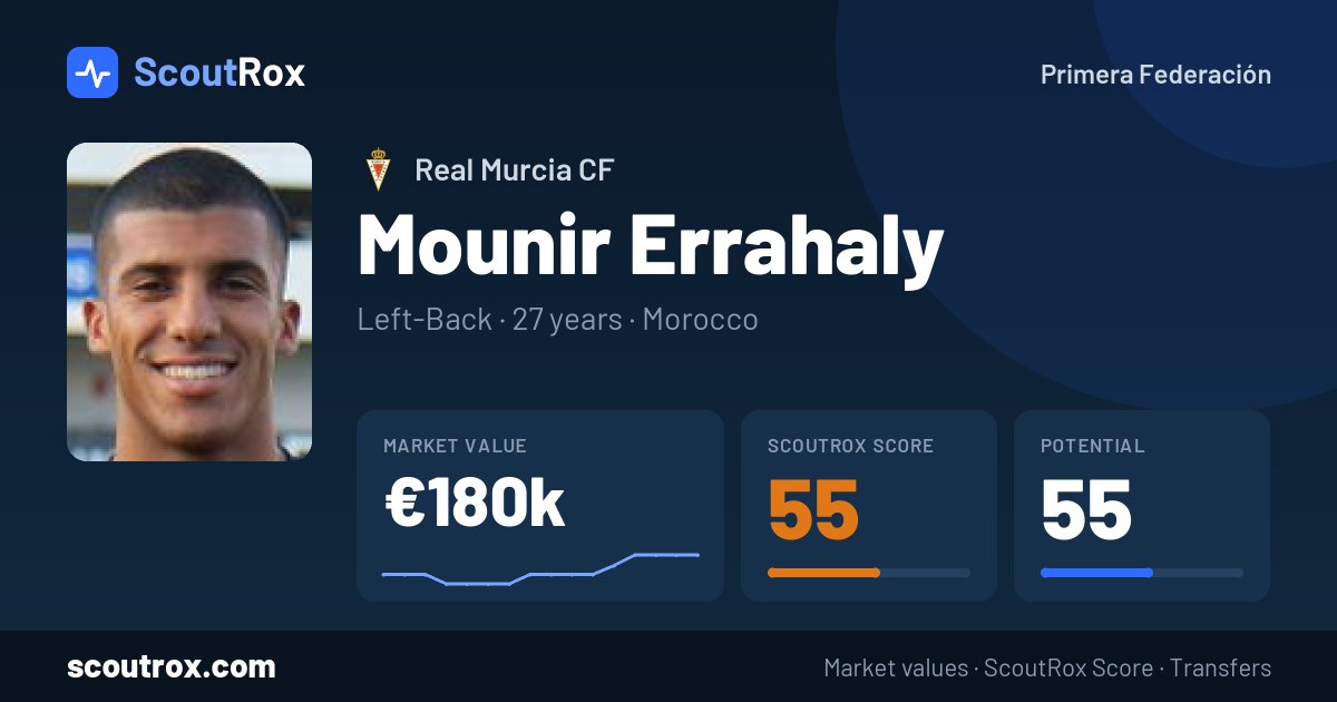 Mounir Errahaly stats & market value
