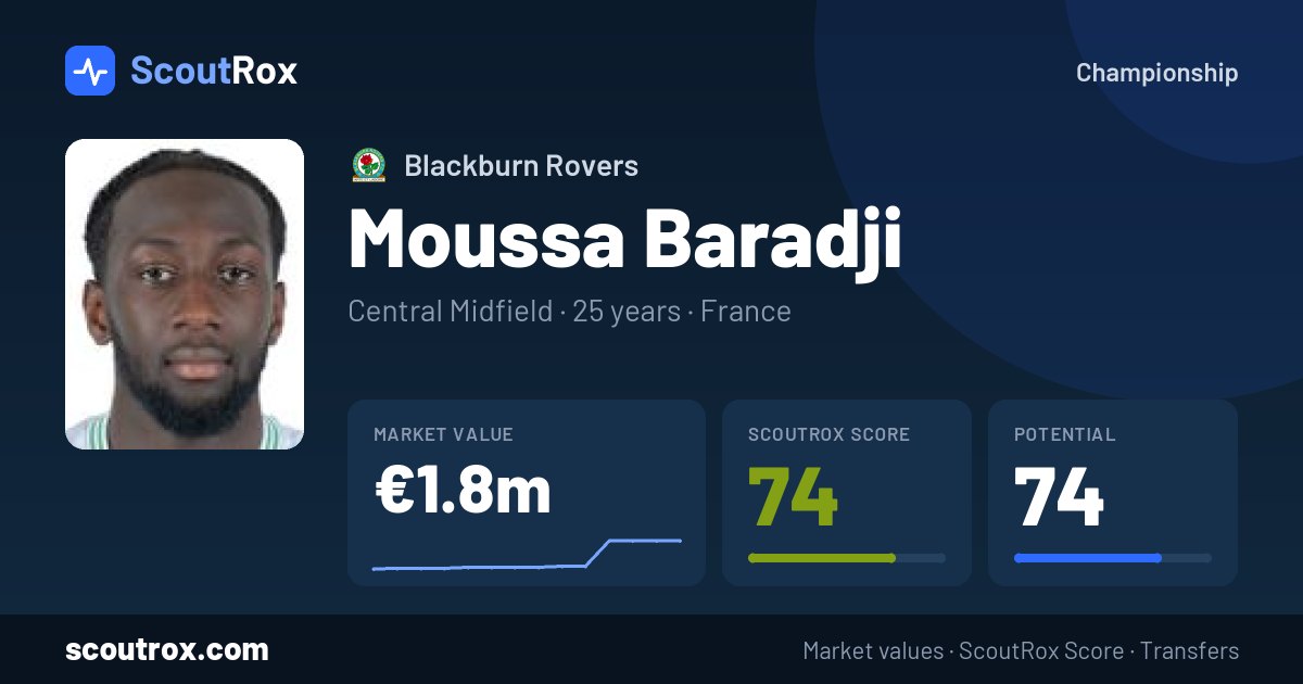 Moussa Baradji stats & market value