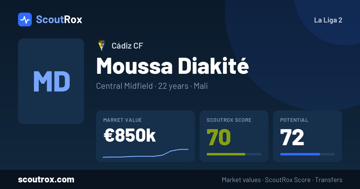 Moussa Diakité stats & market value