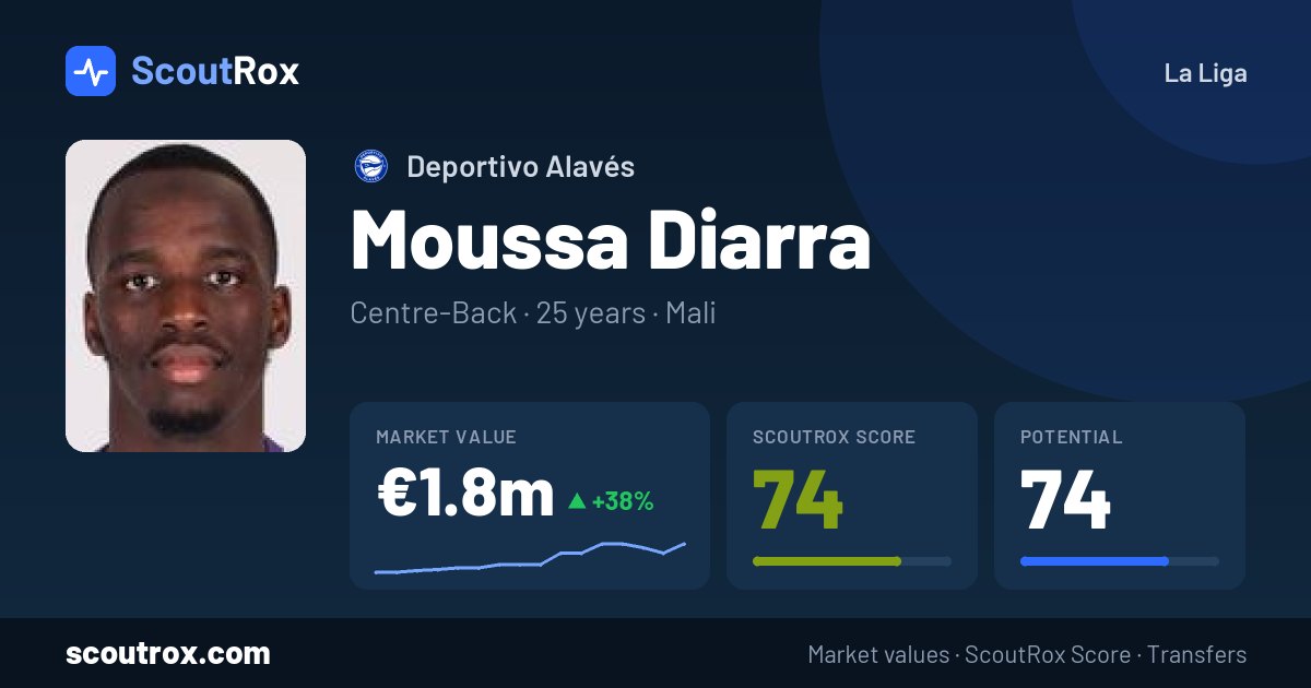 Moussa Diarra stats & market value