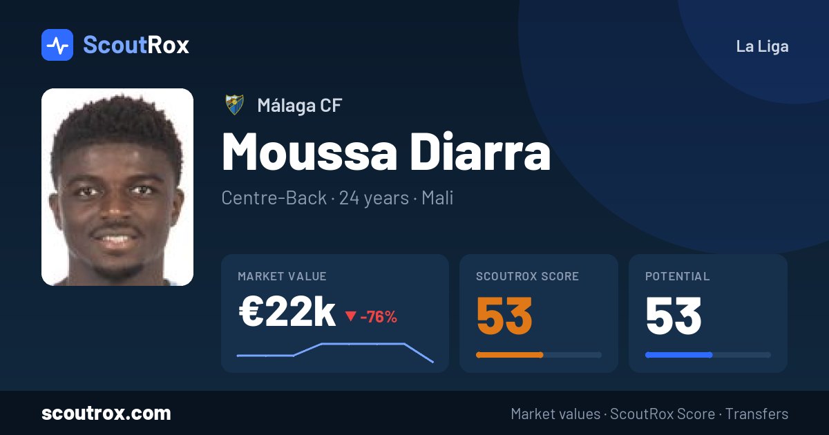 Moussa Diarra stats & market value