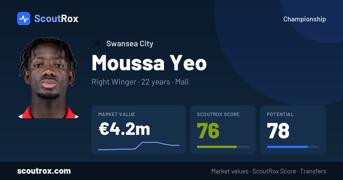 Moussa Yeo stats & market value