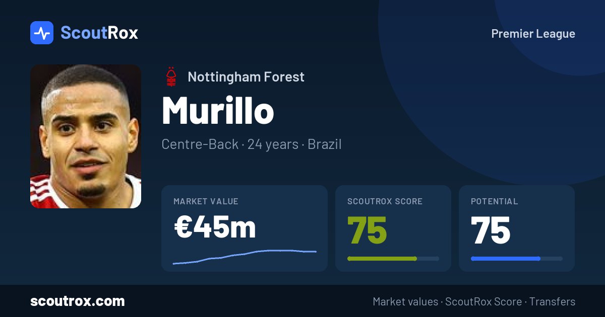 Murillo stats & market value