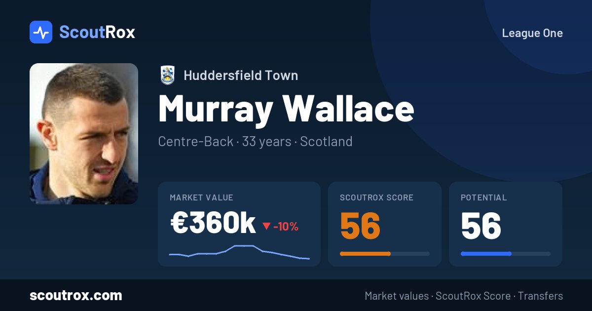 Murray Wallace stats & market value