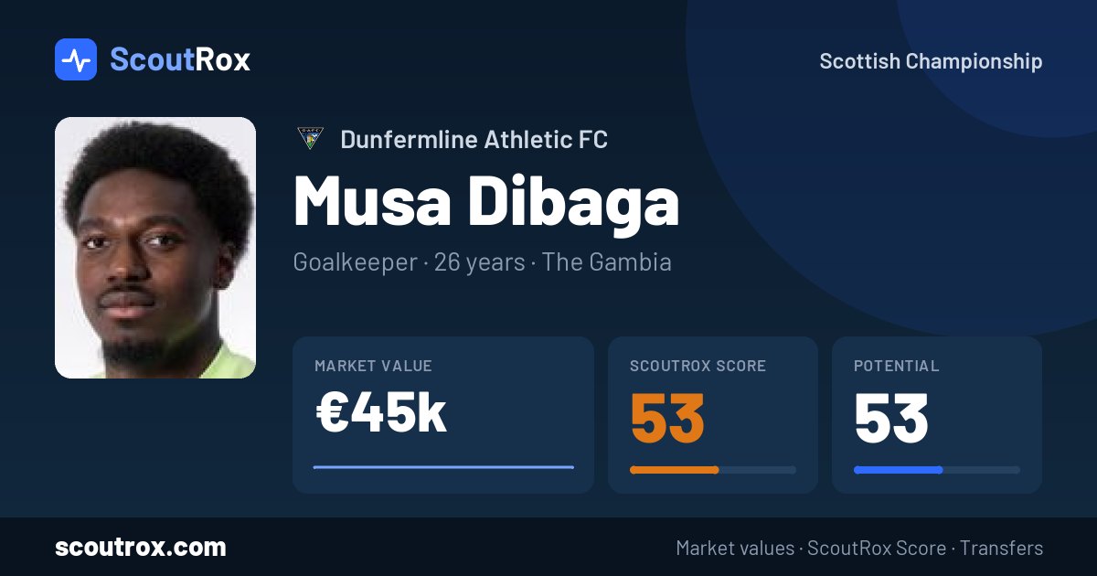 Musa Dibaga stats & market value