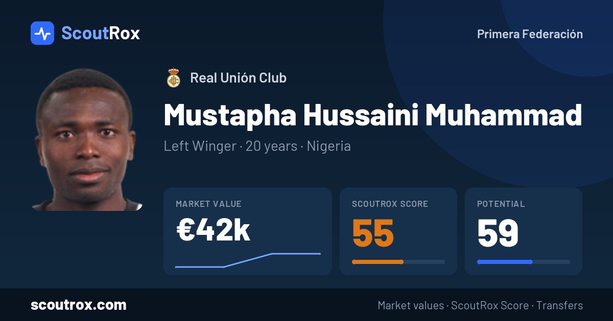 Mustapha Hussaini Muhammad stats & market value