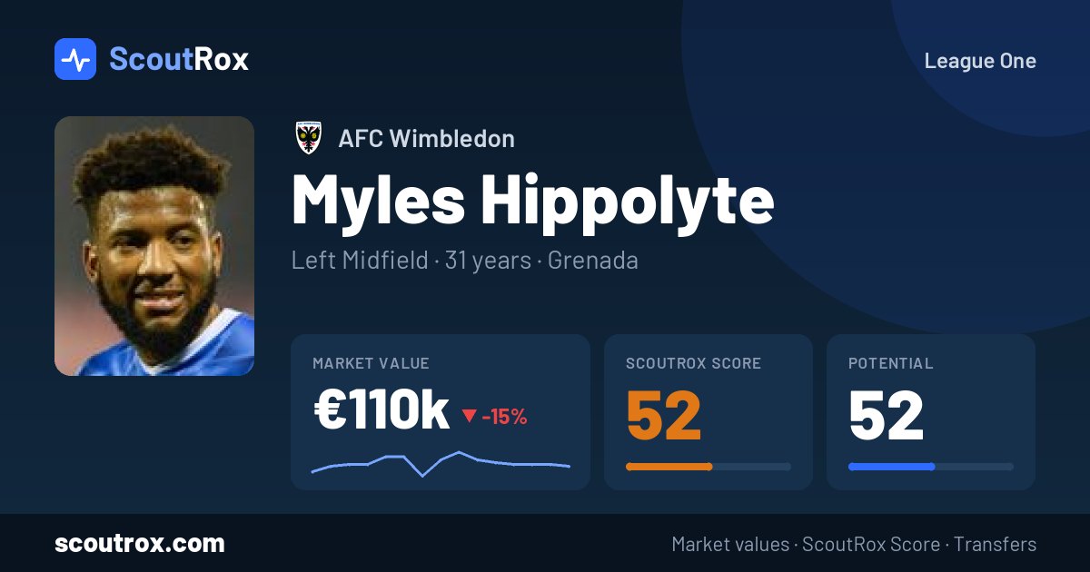 Myles Hippolyte stats & market value