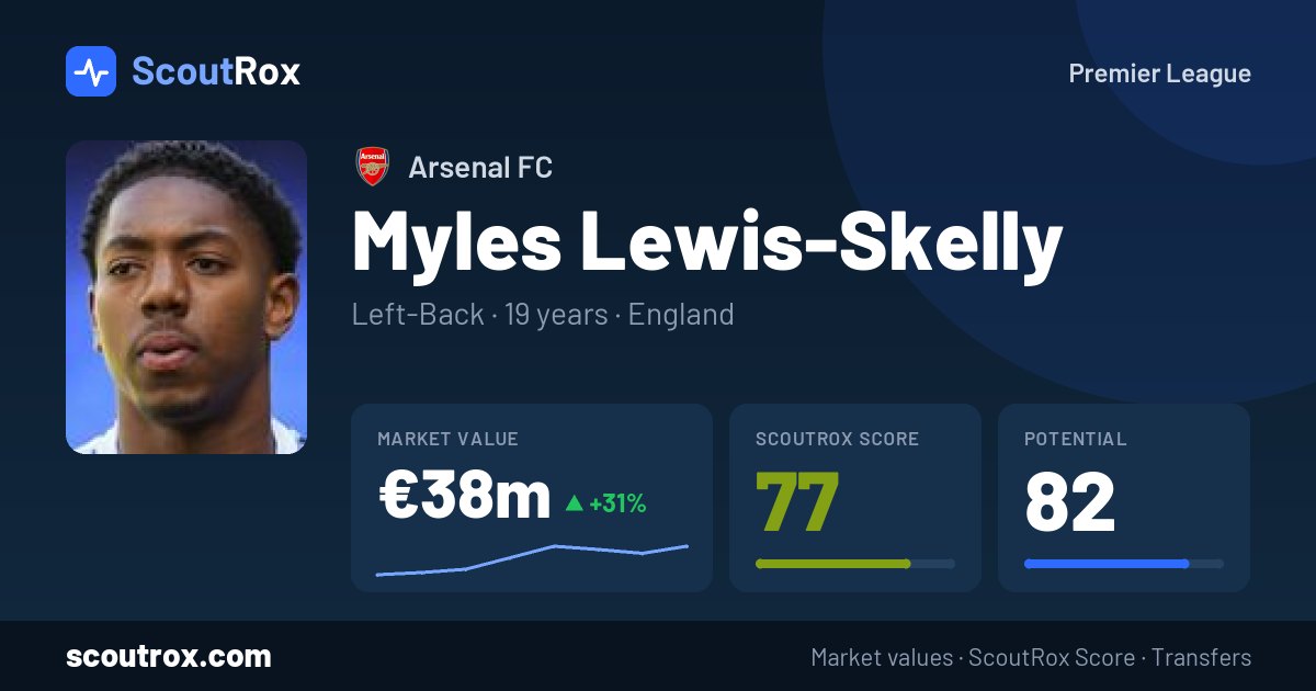 Myles Lewis-Skelly stats & market value