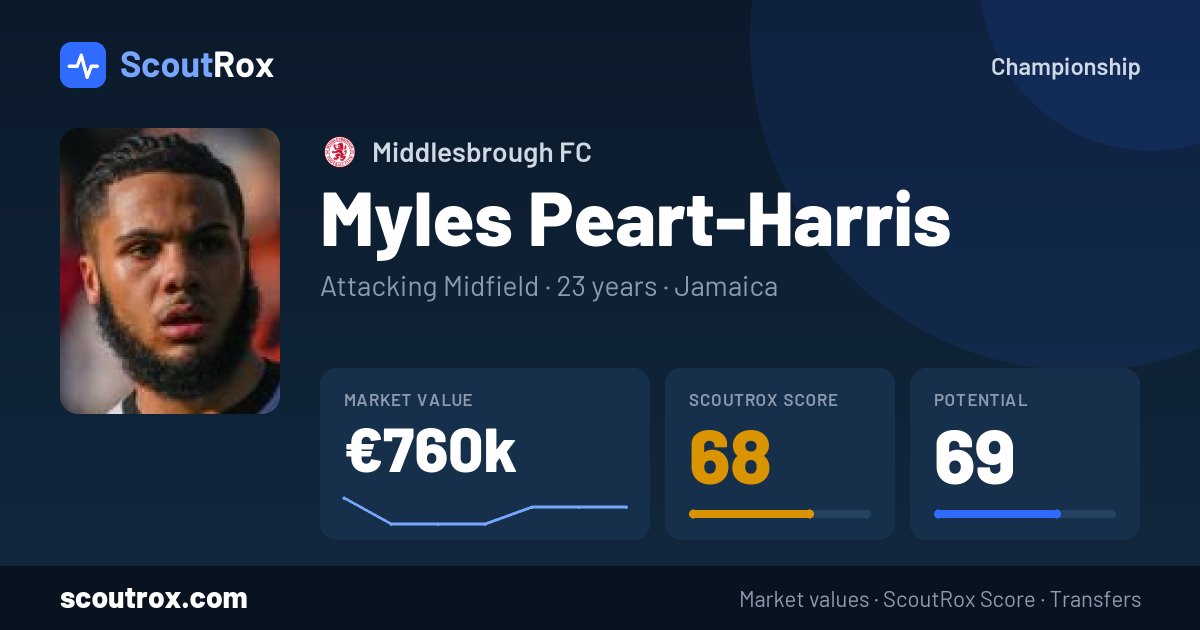 Myles Peart-Harris stats & market value
