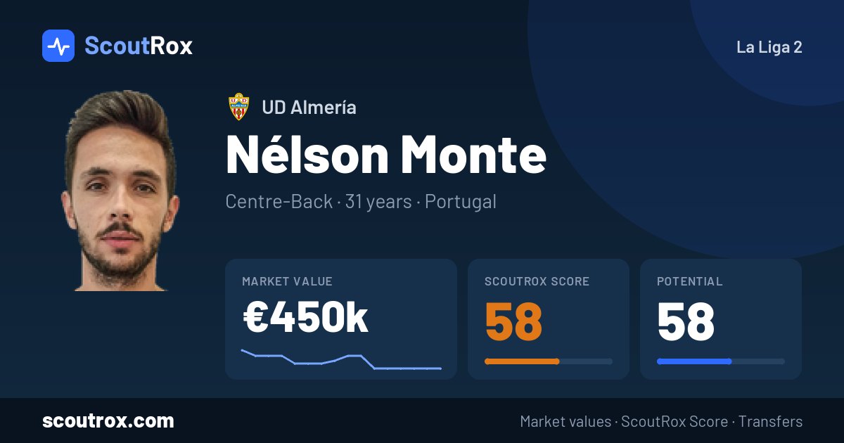 Nélson Monte stats & market value