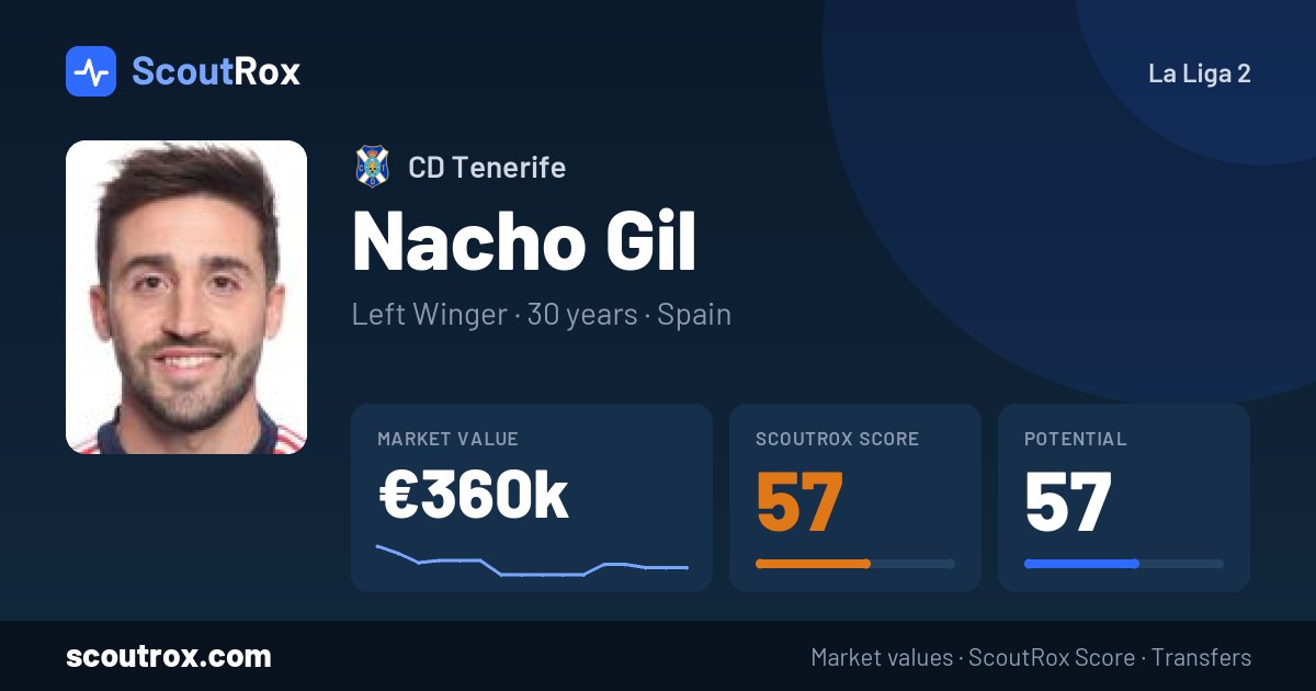 Nacho Gil stats & market value