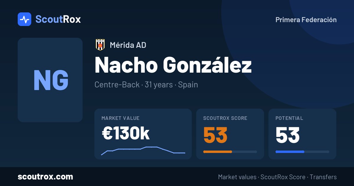 Nacho González stats & market value