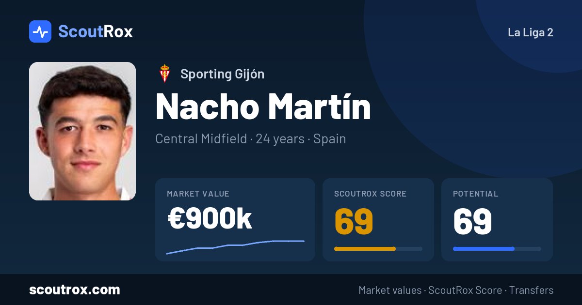 Nacho Martín stats & market value