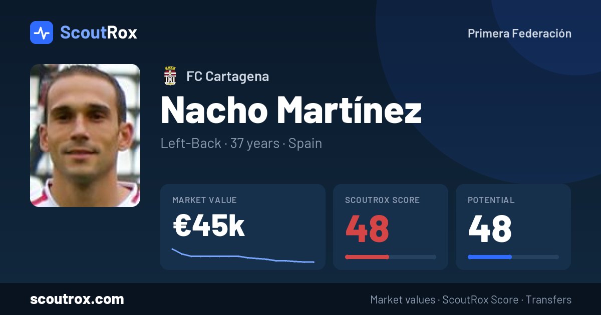 Nacho Martínez stats & market value