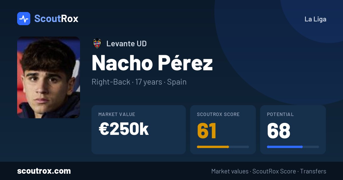 Nacho Pérez stats & market value