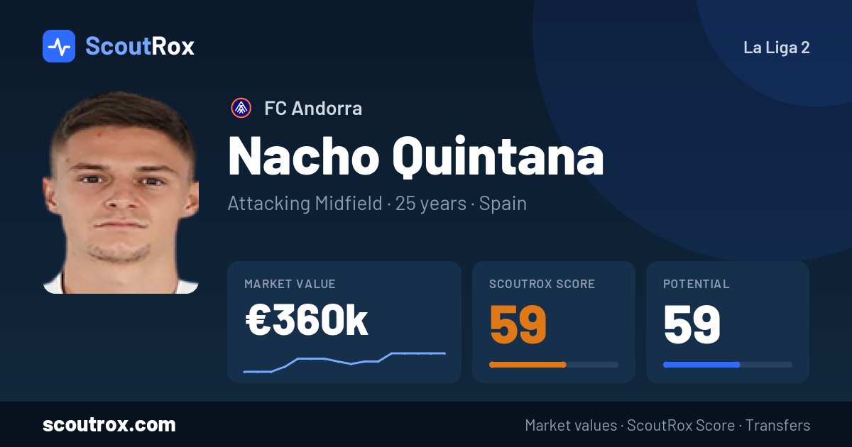 Nacho Quintana stats & market value