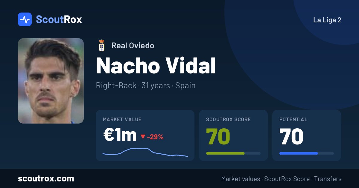 Nacho Vidal stats & market value
