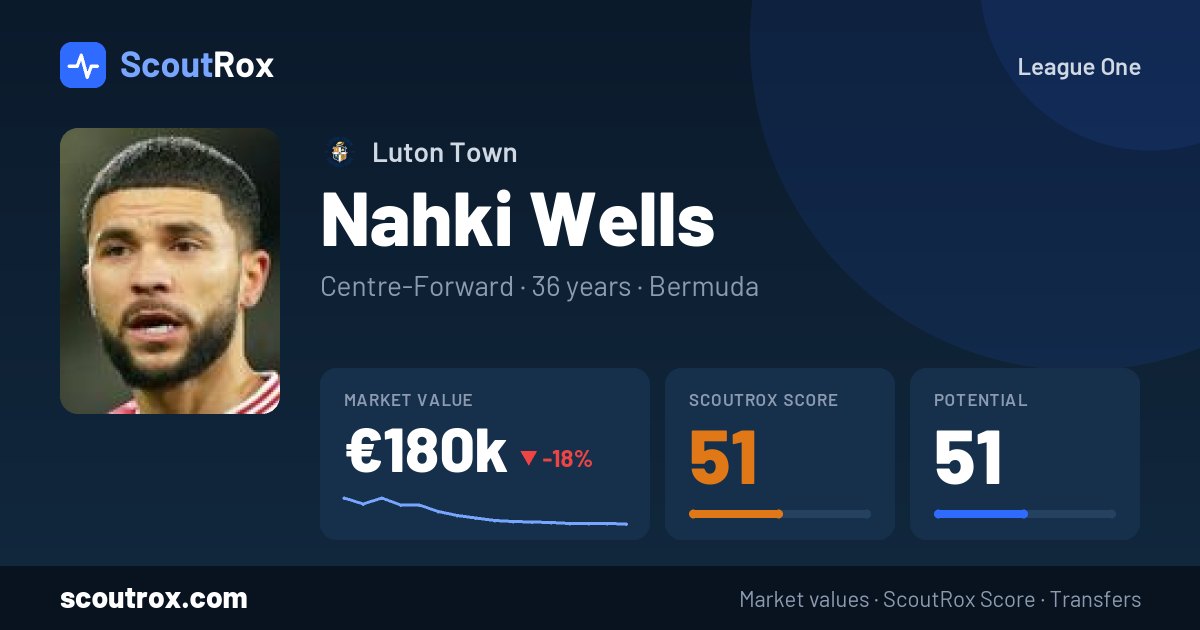 Nahki Wells stats & market value