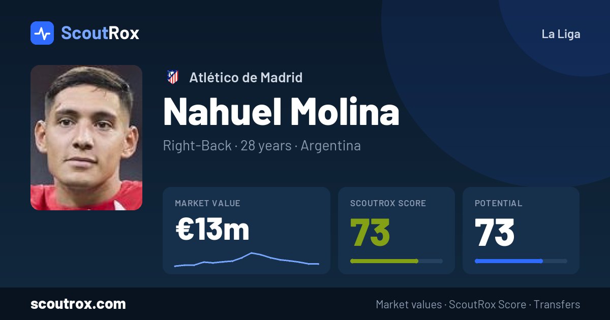 Nahuel Molina stats & market value