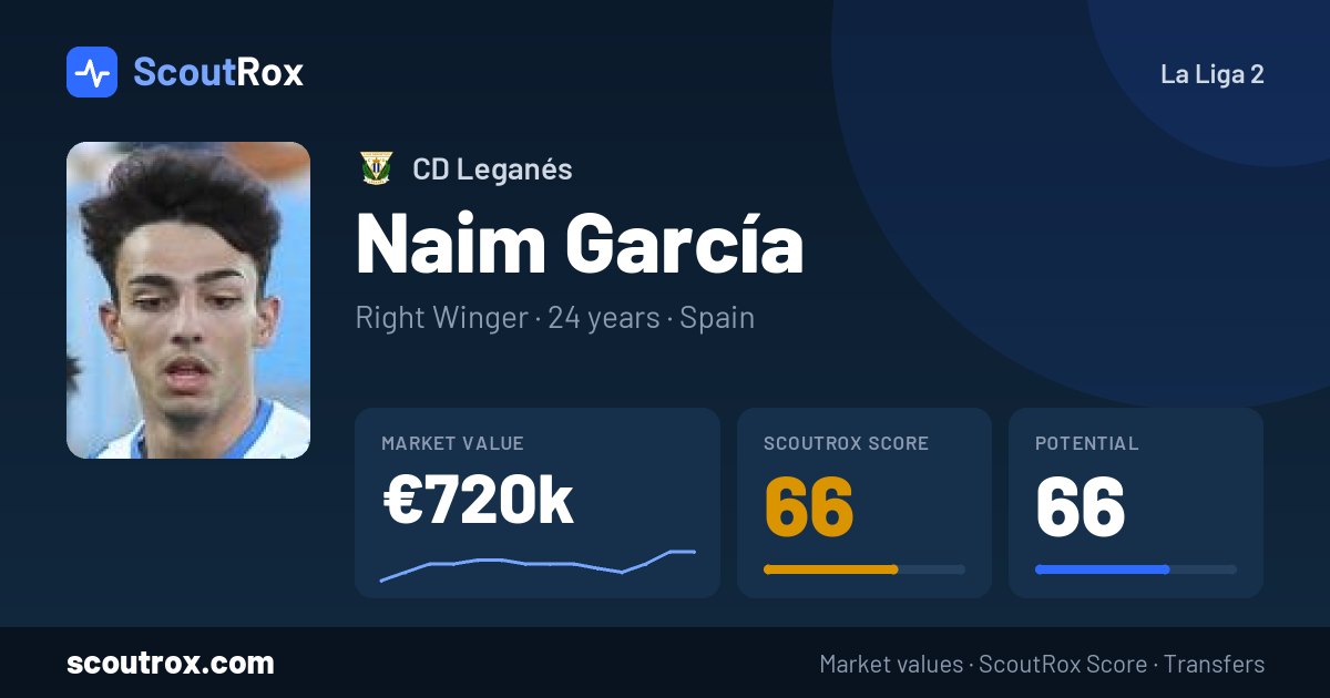 Naim García stats & market value
