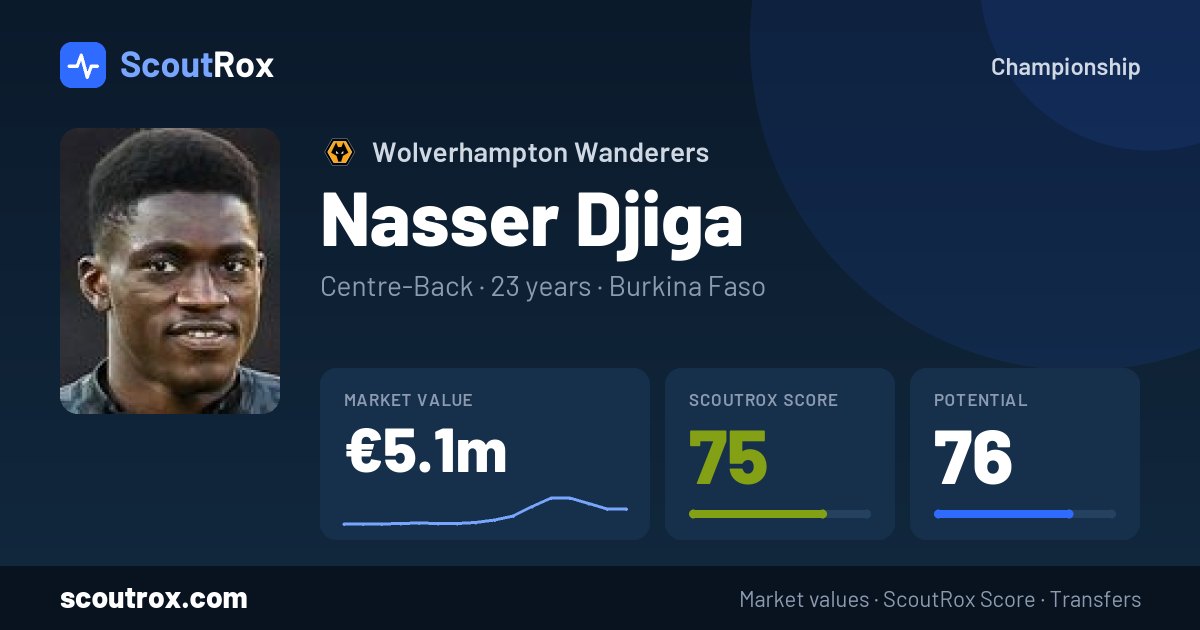 Nasser Djiga stats & market value
