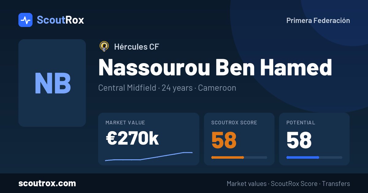 Nassourou Ben Hamed stats & market value