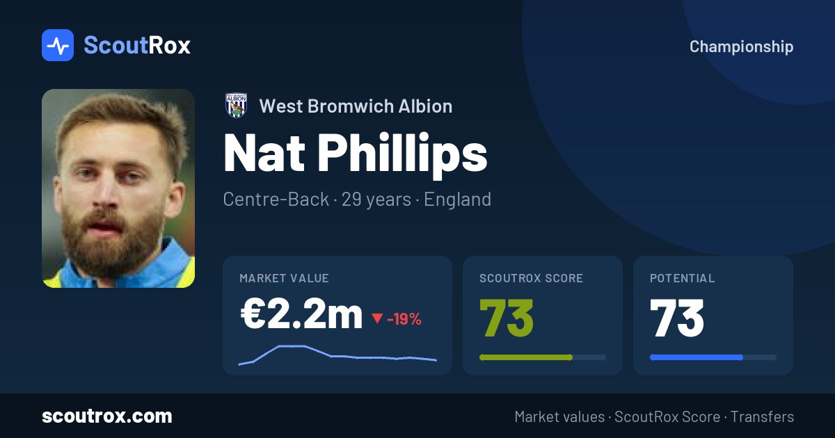 Nat Phillips stats & market value