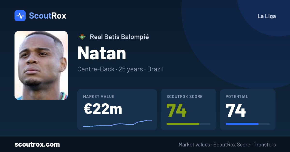 Natan stats & market value