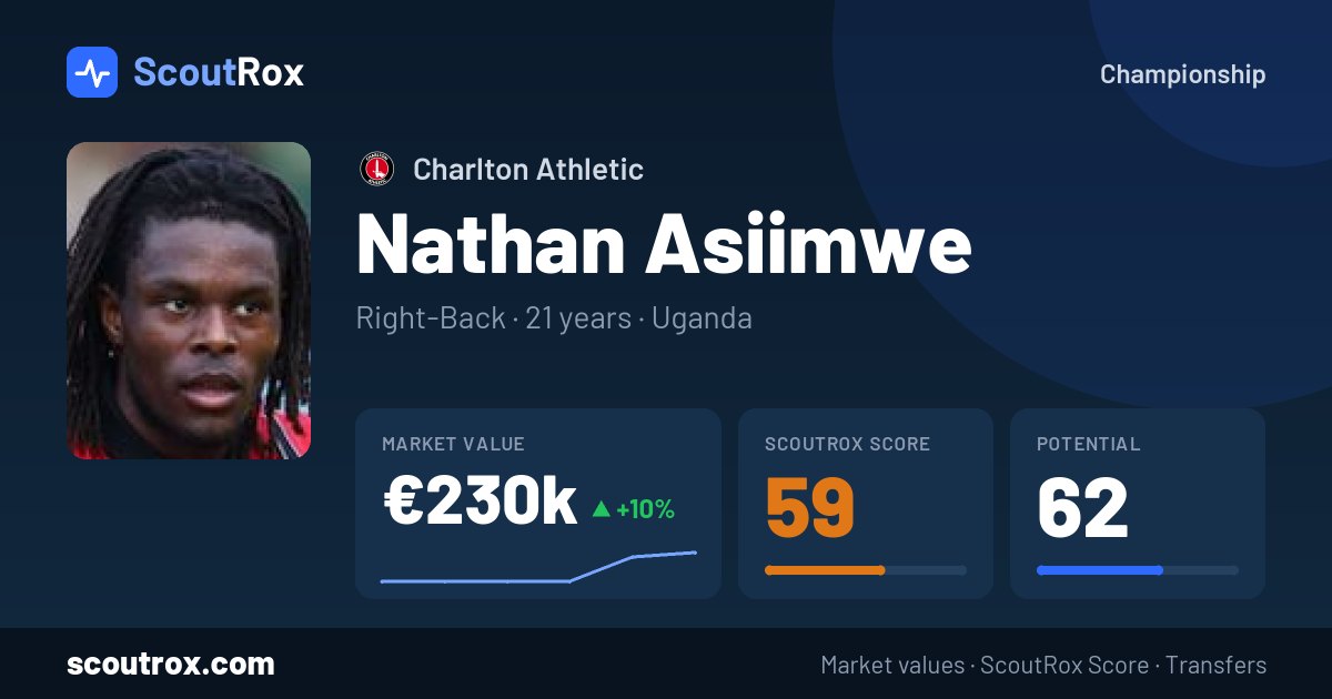 Nathan Asiimwe stats & market value