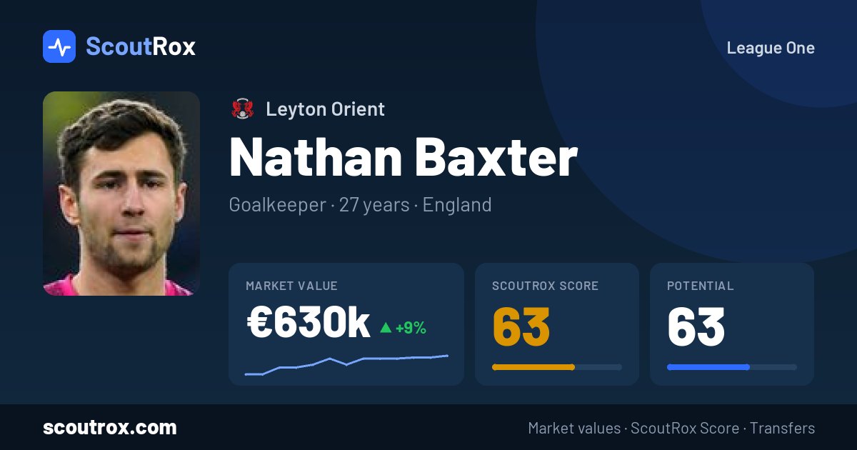 Nathan Baxter stats & market value