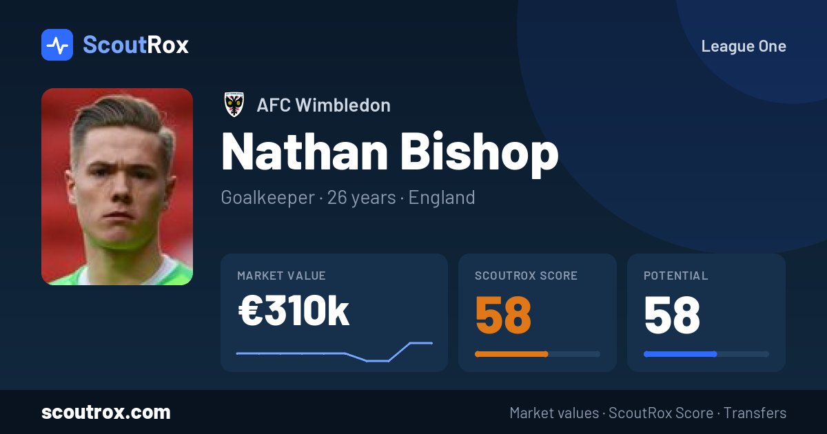 Nathan Bishop stats & market value