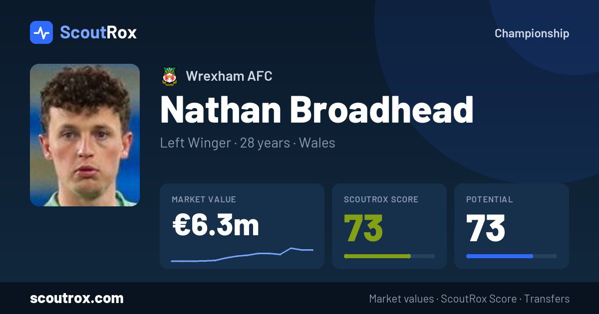 Nathan Broadhead stats & market value