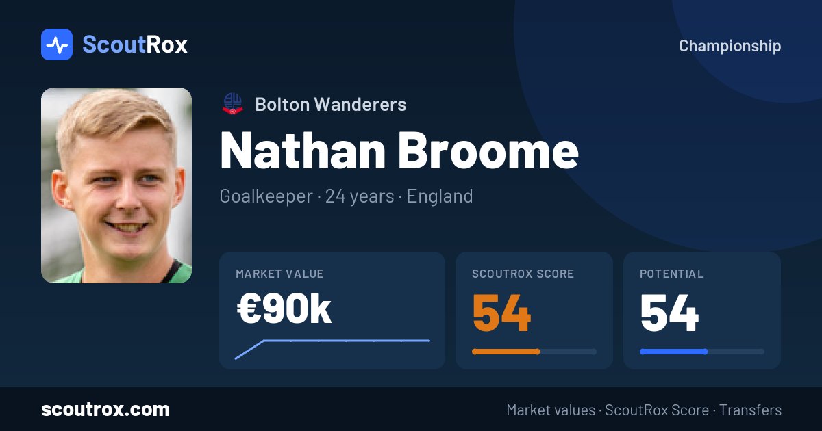 Nathan Broome stats & market value