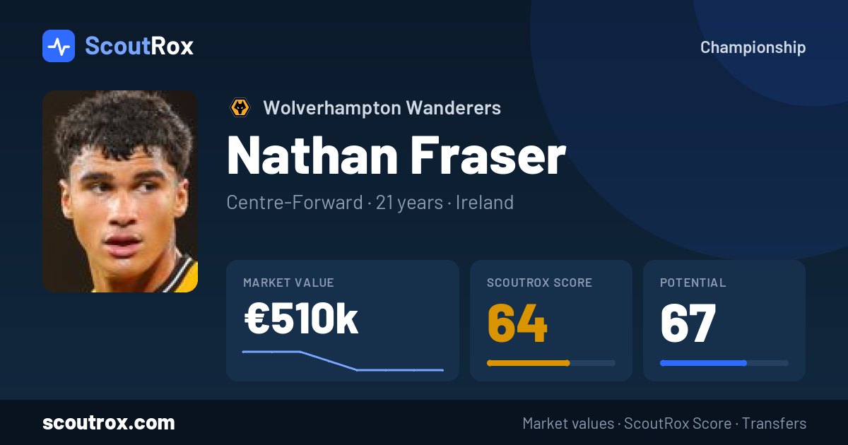 Nathan Fraser stats & market value
