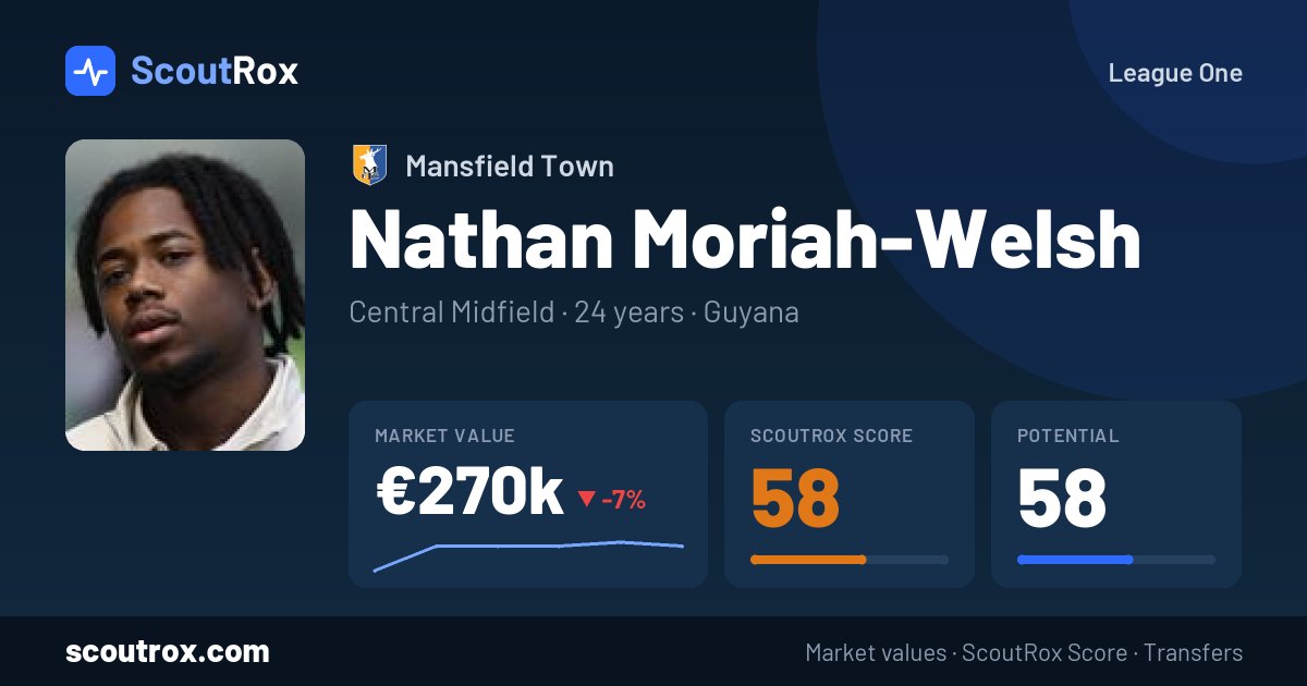 Nathan Moriah-Welsh stats & market value