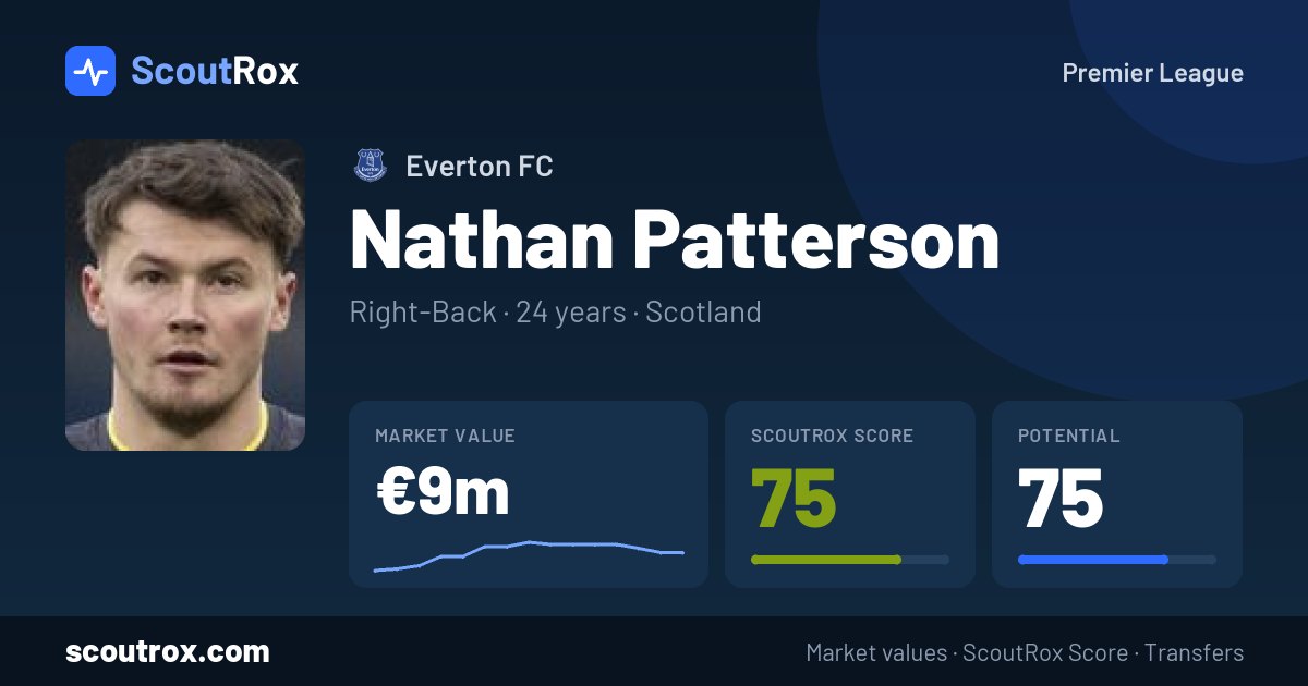 Nathan Patterson stats & market value