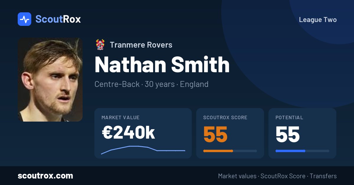 Nathan Smith stats & market value