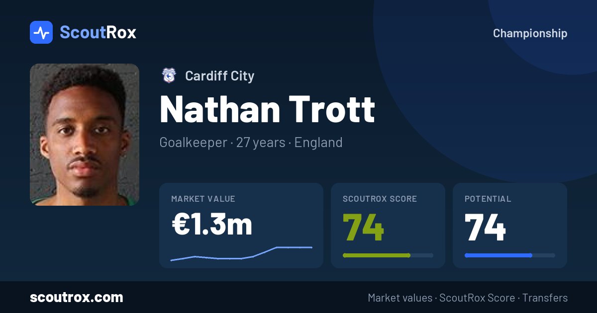 Nathan Trott stats & market value