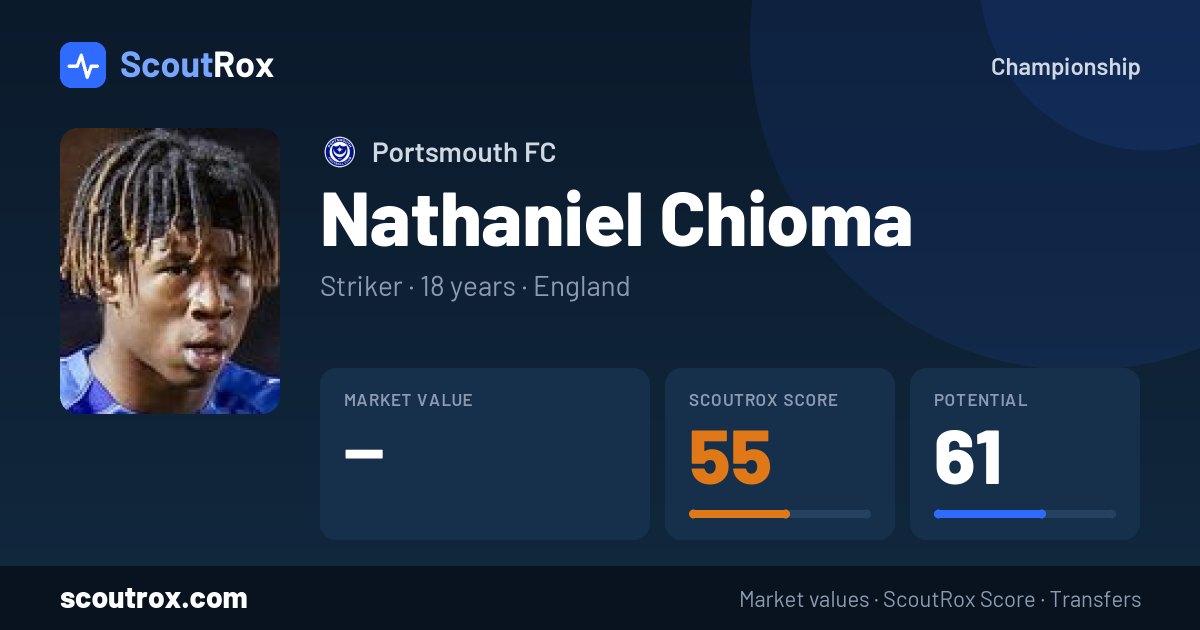 Nathaniel Chioma stats & market value
