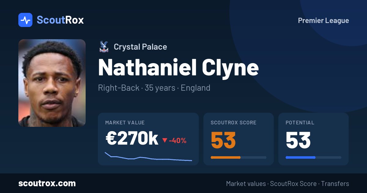 Nathaniel Clyne stats & market value