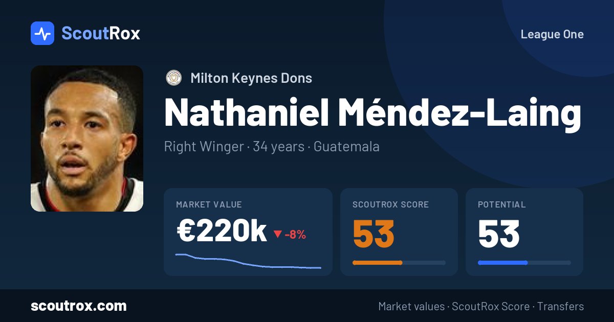 Nathaniel Méndez-Laing stats & market value