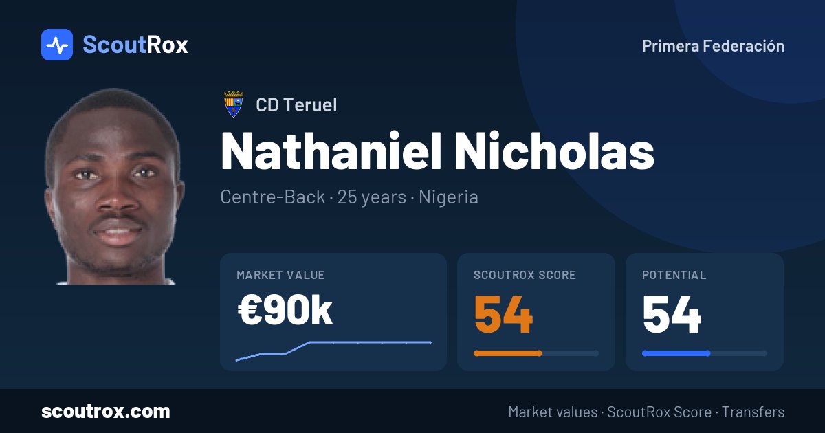 Nathaniel Nicholas stats & market value