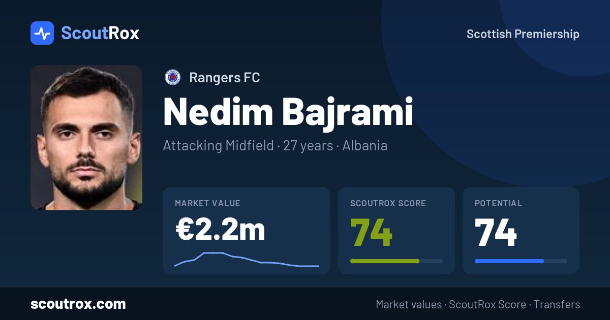 Nedim Bajrami stats & market value
