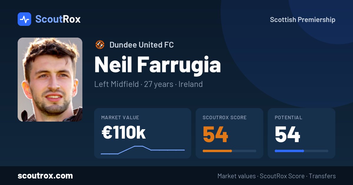 Neil Farrugia stats & market value