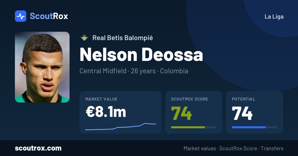 Nelson Deossa stats & market value